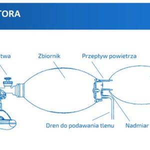 Zestaw do Ambu - resuscytator jednorazowy PCV dla dzieci